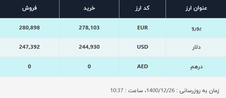 قیمت دلار در صرافی&zwnj;های بانکی، امروز ۲۶ اسفند ۱۴۰۰