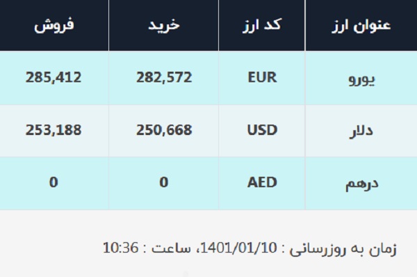 قیمت دلار در صرافیهای بانکی، امروز ۱۰ فروردین ۱۴۰۱ قیمت دلار در صرافیهای بانکی، امروز ۱۰ فروردین ۱۴۰۱