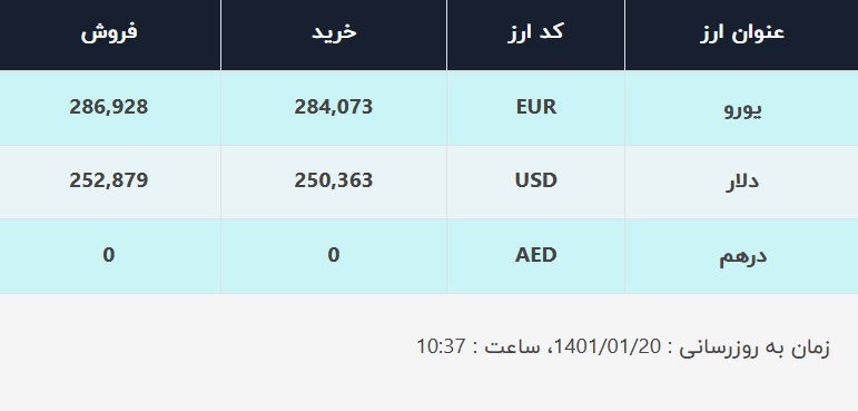 قیمت دلار در صرافیهای بانکی، امروز ۲۰ فروردین ۱۴۰۱ قیمت دلار در صرافیهای بانکی، امروز ۲۰ فروردین ۱۴۰۱