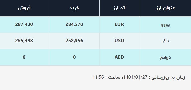 قیمت دلار در صرافیهای بانکی، امروز ۲۷ فروردین ۱۴۰۱ قیمت دلار در صرافیهای بانکی، امروز ۲۷ فروردین ۱۴۰۱