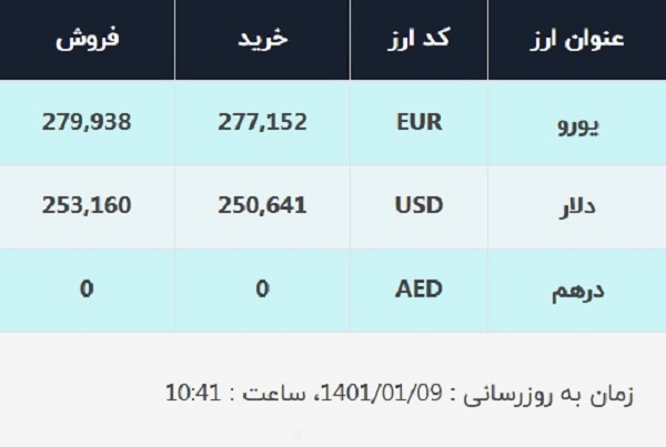 قیمت دلار در صرافی&zwnj;های بانکی، امروز ۹ فروردین ۱۴۰۱