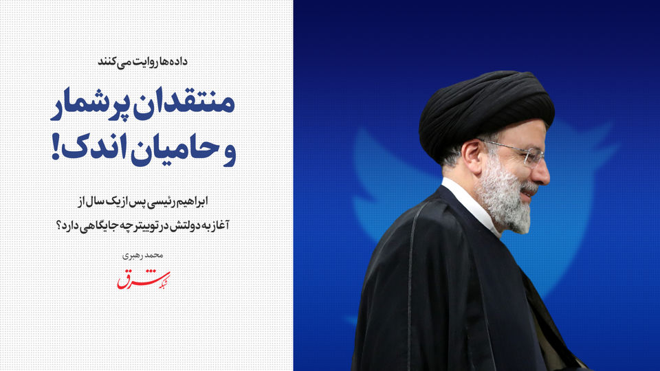 منتقدان پرشمار و حامیان اندک! / ابراهیم رئیسی پس از یک&zwnj; سال از آغاز به دولتش در توییتر چه جایگاهی دارد؟