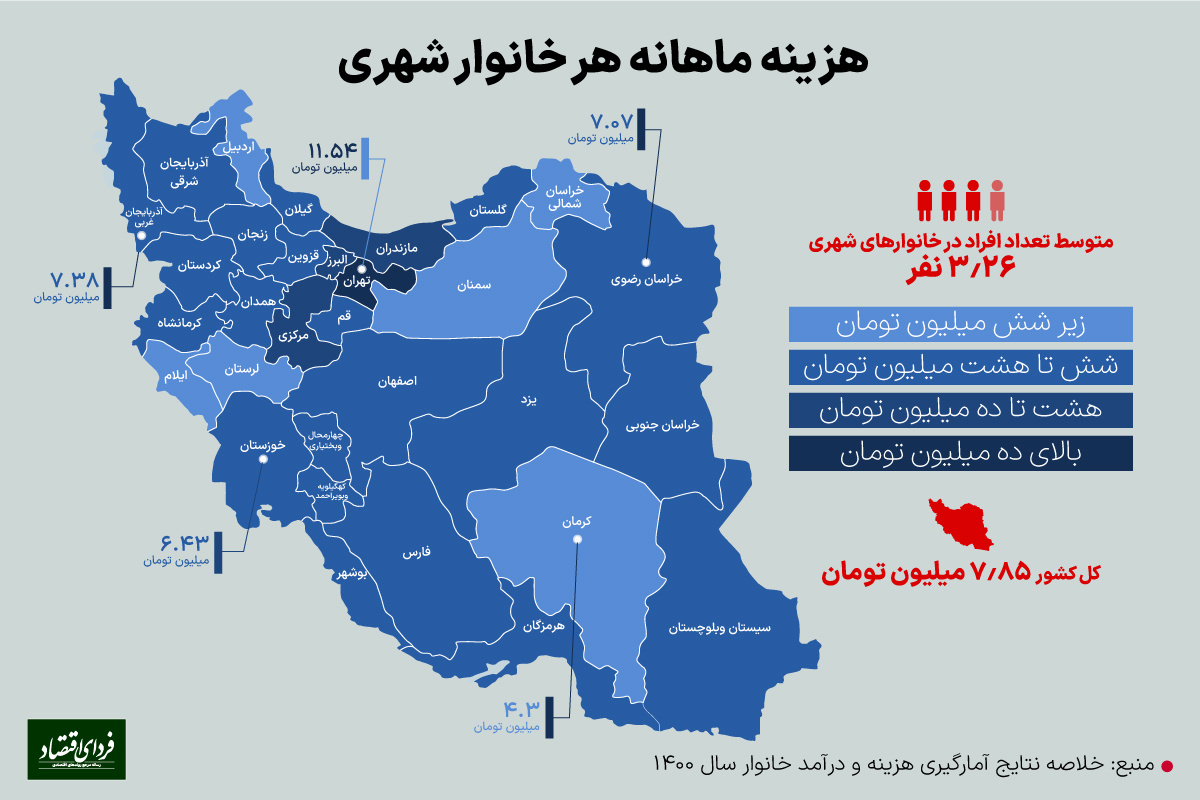 مرفه&zwnj;ترین استان&zwnj;های ایران کدام هستند؟