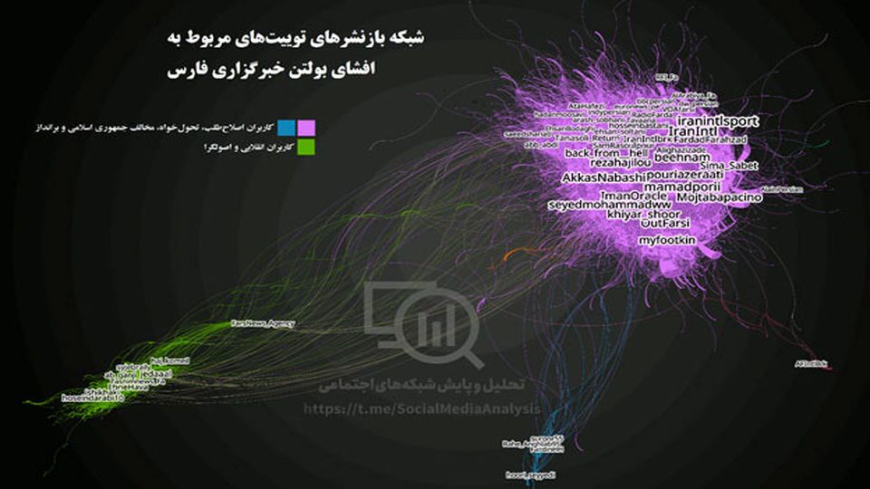 جریان اصولگرا در مخمصه بولتنهای افشاشده جریان اصولگرا در مخمصه بولتنهای افشاشده