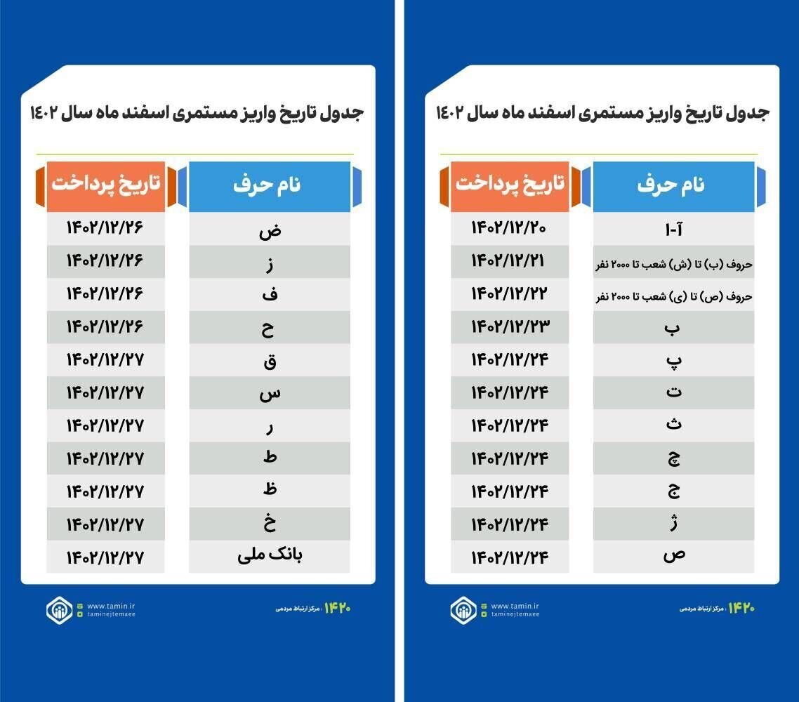 جدول الویت پرداخت حقوق بازنشستگان در اسفند ماه + جدول جدول الویت پرداخت حقوق بازنشستگان در اسفند ماه + جدول