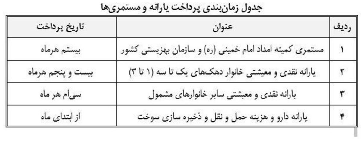 جدول پرداخت یارانه و مستمری مددجویان بهزیستی و کمیته امداد جدول پرداخت یارانه و مستمری مددجویان بهزیستی و کمیته امداد