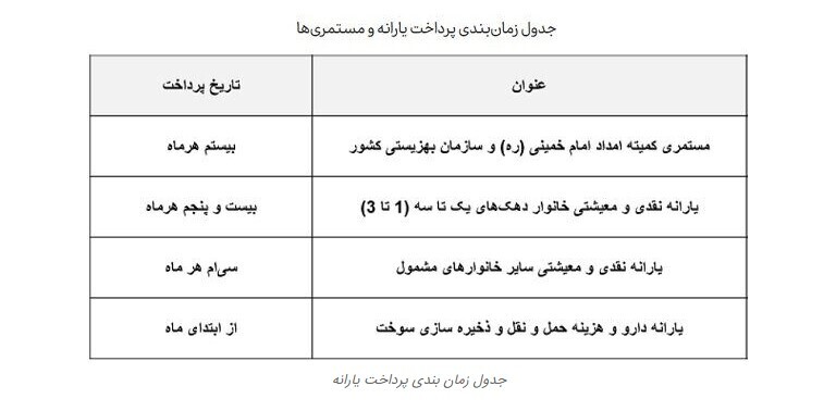 جدول برنامه واریز مستمری مددجویان بهزیستی و کمیته امداد جدول برنامه واریز مستمری مددجویان بهزیستی و کمیته امداد