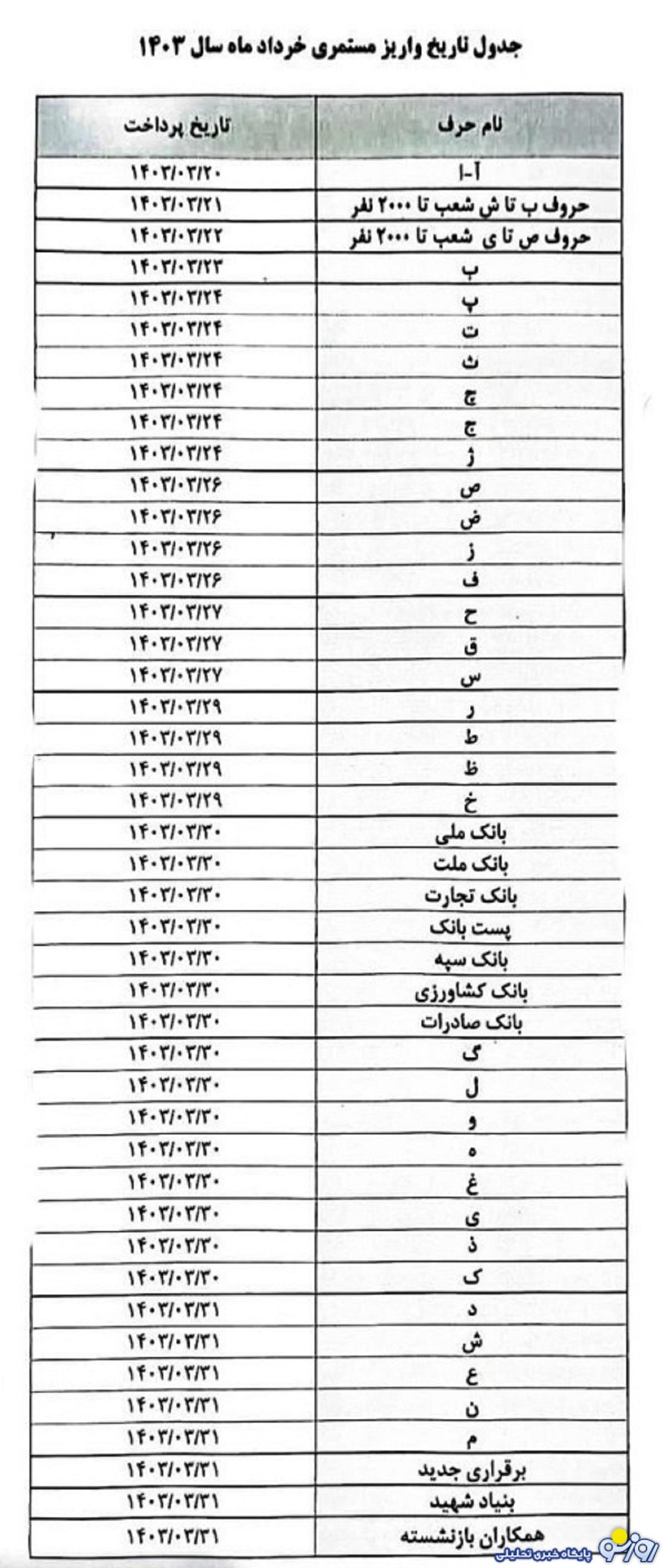 زمانبندی واریز حقوق بازنشستگان بر اساس این جدول