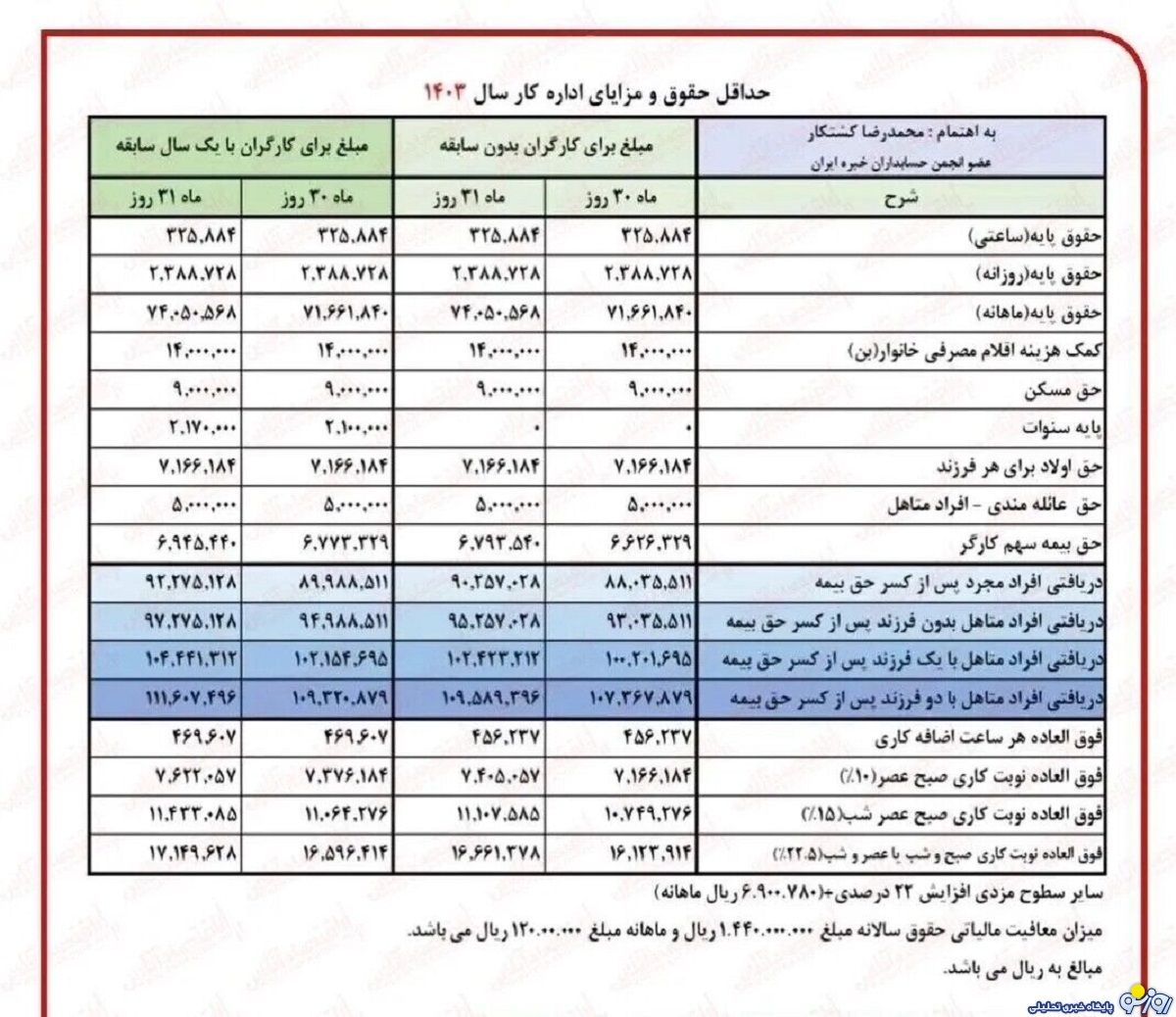 جدول نحوه محاسبه افزایش حقوق بازنشستگان کشوری و لشکری جدول نحوه محاسبه افزایش حقوق بازنشستگان کشوری و لشکری