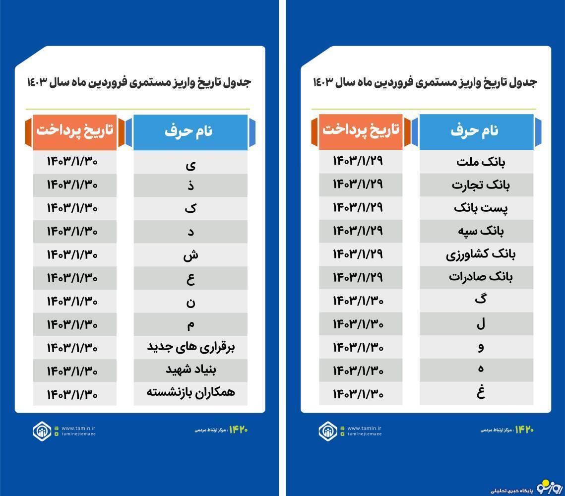 جدول اعلام زمان واریز حقوق بازنشستگان بانک رفاه