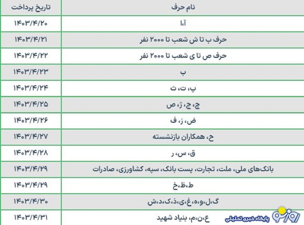 آغاز پرداخت حقوق بازنشستگان براساس این جدول آغاز پرداخت حقوق بازنشستگان براساس این جدول