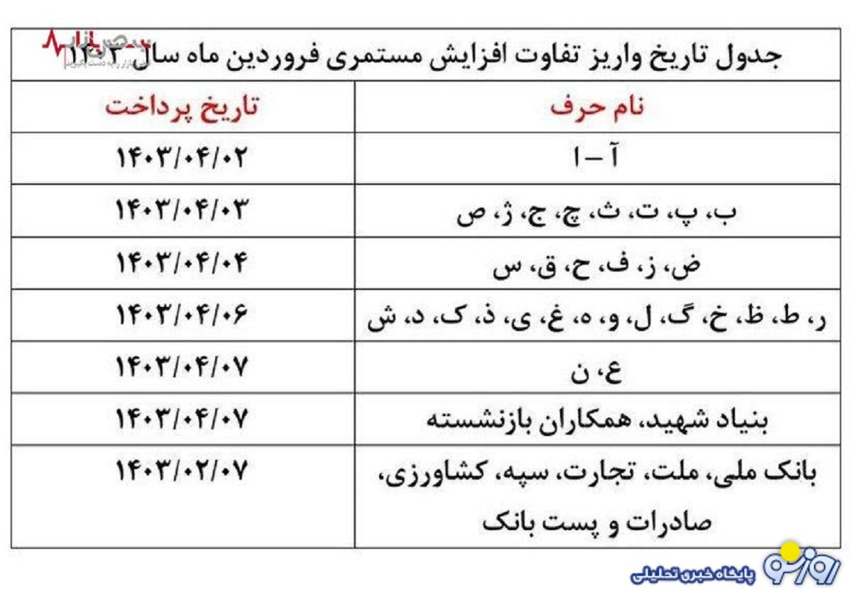 برنامه زمانبندی واریز معوقات حقوق بازنشستگان+جدول