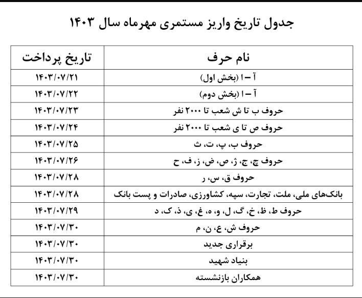 آغاز واریز ۹ میلیون تومانی به حساب بازنشستگان آغاز واریز ۹ میلیون تومانی به حساب بازنشستگان