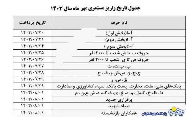 جزئیات جدول واریز حقوق بازنشستگان بانک سپه جزئیات جدول واریز حقوق بازنشستگان بانک سپه