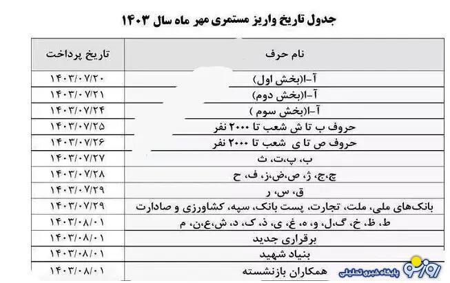 زمان واریز حقوق بازنشستگان بانک رفاه بر اساس جدول زمان واریز حقوق بازنشستگان بانک رفاه بر اساس جدول