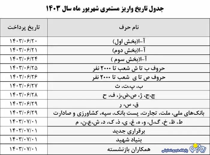 جدول زمانبندی واریز معوقات همسان سازی حقوق 3 ماه بازنشستگان جدول زمانبندی واریز معوقات همسان سازی حقوق 3 ماه بازنشستگان