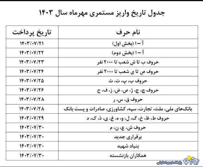 برنامه زمانبندی واریز حقوق بازنشستگان بانک صادرات+جدول برنامه زمانبندی واریز حقوق بازنشستگان بانک صادرات+جدول