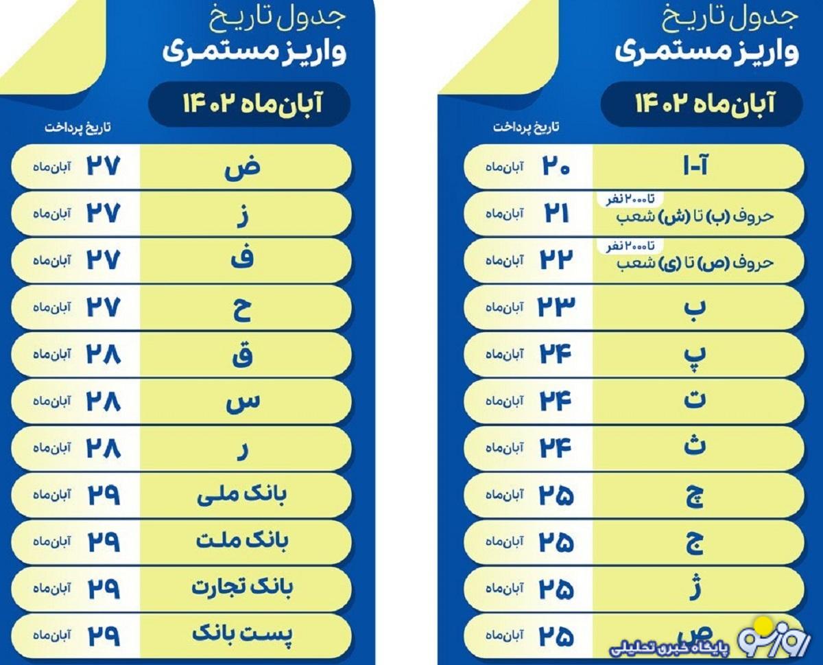 جدول زمانبندی واریز حقوق بازنشستگان بانک رفاه در آبان ماه جدول زمانبندی واریز حقوق بازنشستگان بانک رفاه در آبان ماه