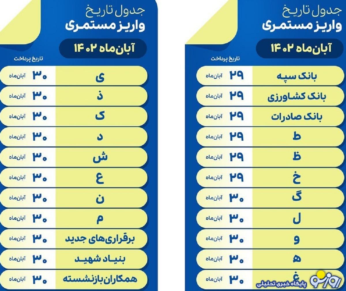 جدول تاریخ واریز حقوق بازنشستگان بانک رفاه جدول تاریخ واریز حقوق بازنشستگان بانک رفاه