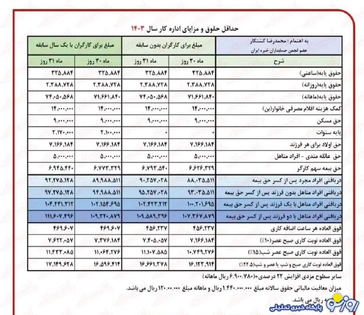 انتشار فرمول محاسبات فنی همسان سازی حقوق بازنشستگان انتشار فرمول محاسبات فنی همسان سازی حقوق بازنشستگان