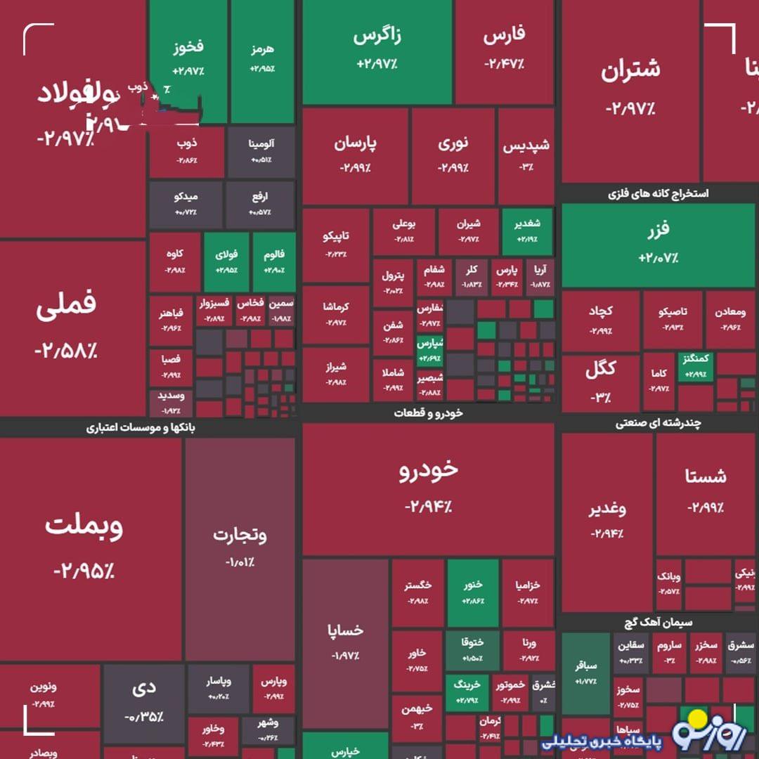 چراغ بورس قرمز شد!