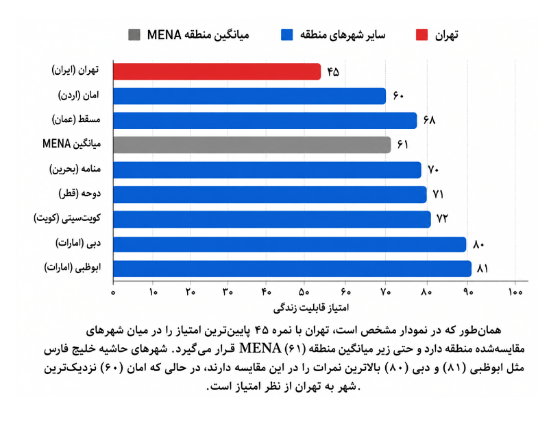 ورود تهران به جمع شهر‌های جنگ‌زده