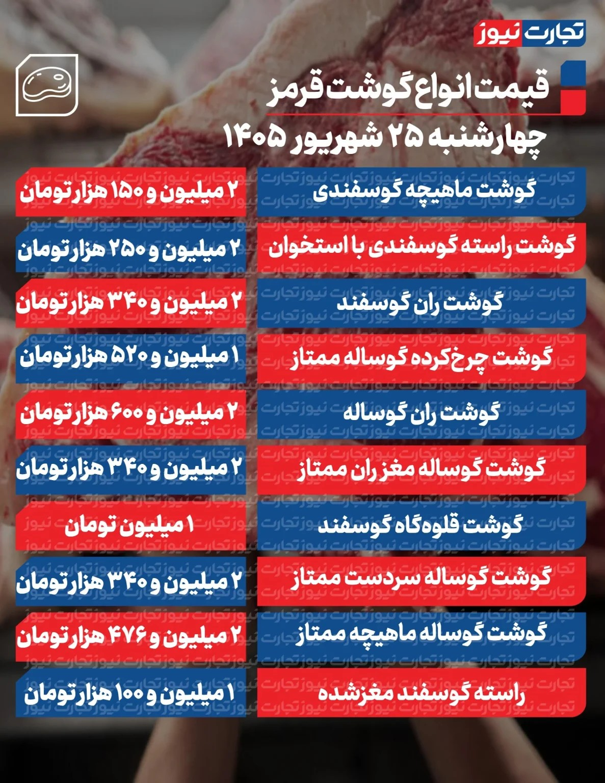 قیمت گوشت قرمز امروز ۲۵ شهریور ۱۴۰۵ قیمت گوشت قرمز امروز ۲۵ شهریور ۱۴۰۵