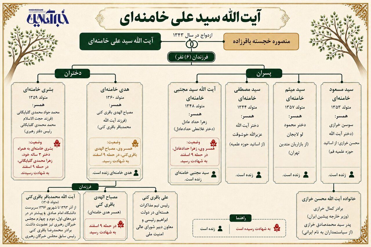 عروس‌های خانواده رهبر شهید چه کسانی هستند؟