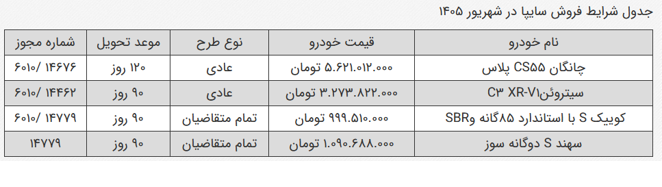 فروش فوق‌العاده سایپا برای ۴ خودرو آغاز شد