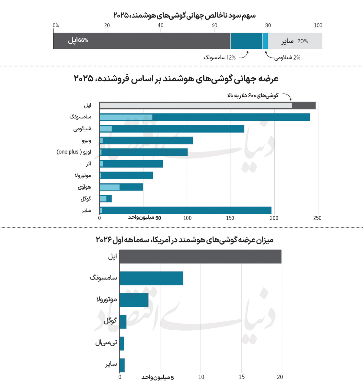 دلایل محبوبیت اپل در میان ثروتمندان جهان فاش شد! دلایل محبوبیت اپل در میان ثروتمندان جهان فاش شد!