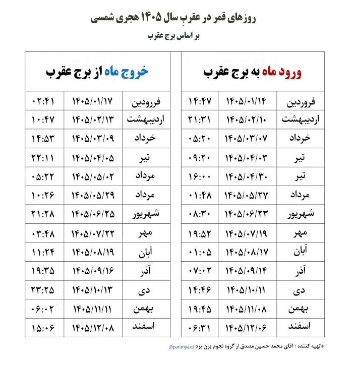 تاریخهای قمر در عقرب مرداد ۱۴۰۵/ آیا قمر در عقرب واقعاً نحس است؟ تاریخهای قمر در عقرب مرداد ۱۴۰۵/ آیا قمر در عقرب واقعاً نحس است؟