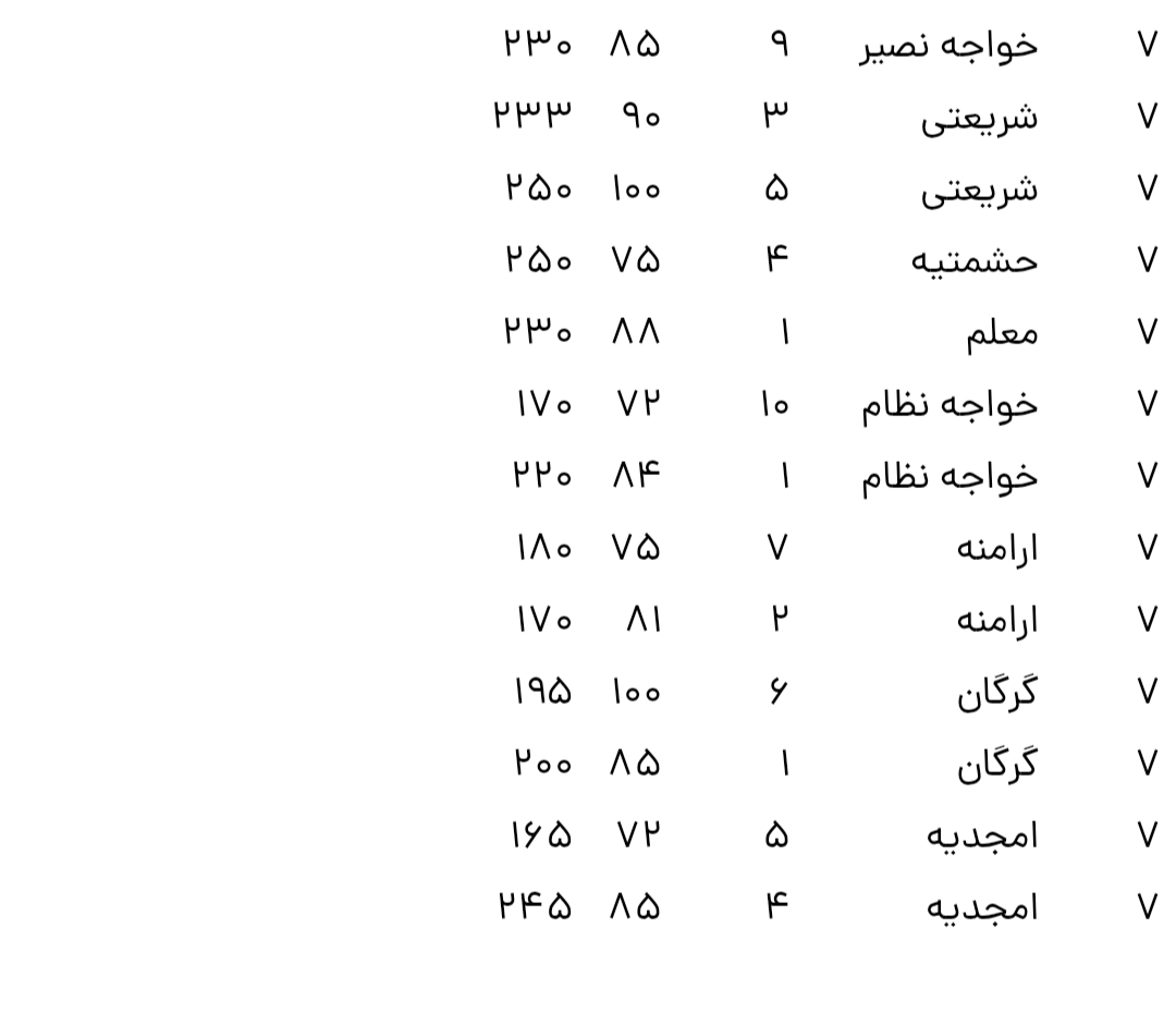 قیمت جدید مسکن در مناطق اداری تهران قیمت جدید مسکن در مناطق اداری تهران
