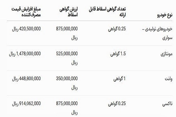 رونمایی از سودجویی جدید ایرانخودرو رونمایی از سودجویی جدید ایرانخودرو