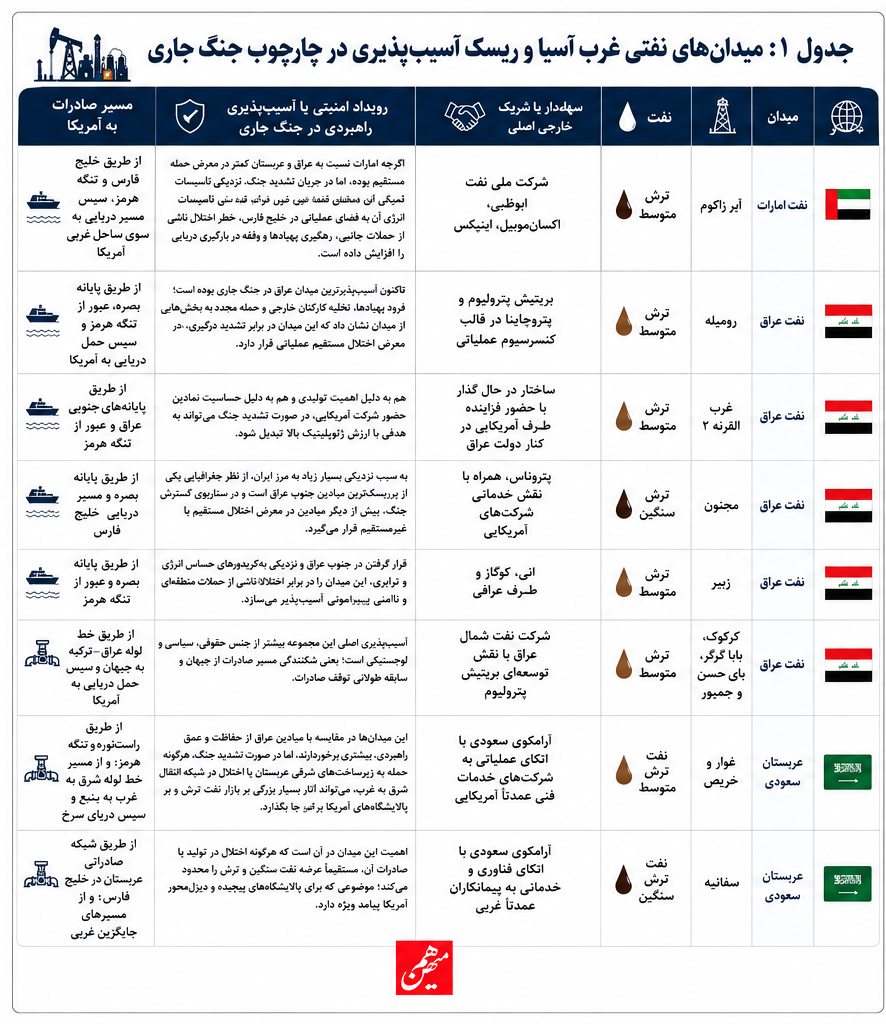 گذار از هدف‌گیری نظامی به زیرساخت غیرنظامی