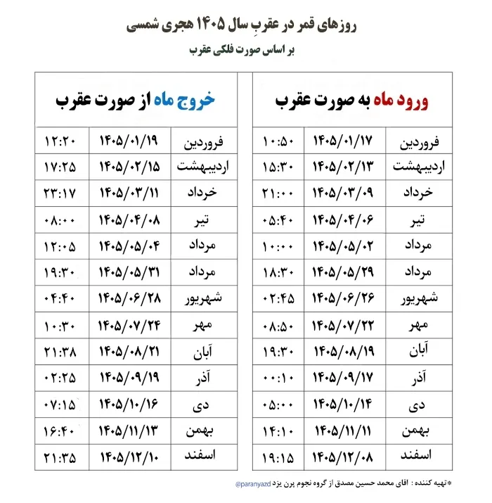 تاریخهای قمر در عقرب مرداد ۱۴۰۵/ آیا قمر در عقرب واقعاً نحس است؟ تاریخهای قمر در عقرب مرداد ۱۴۰۵/ آیا قمر در عقرب واقعاً نحس است؟