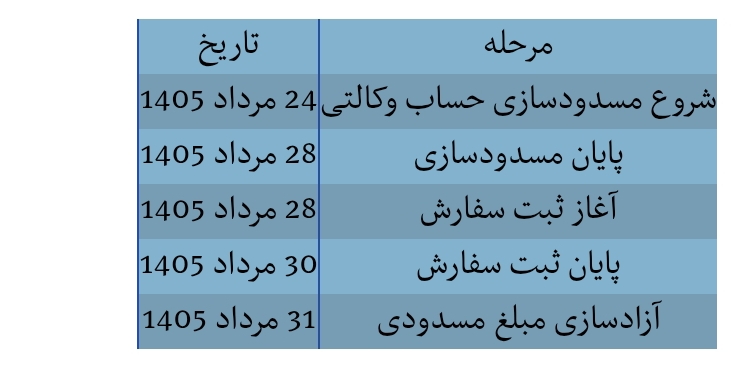 طرح فروش خودرو‌های وارداتی مرداد ۱۴۰۵