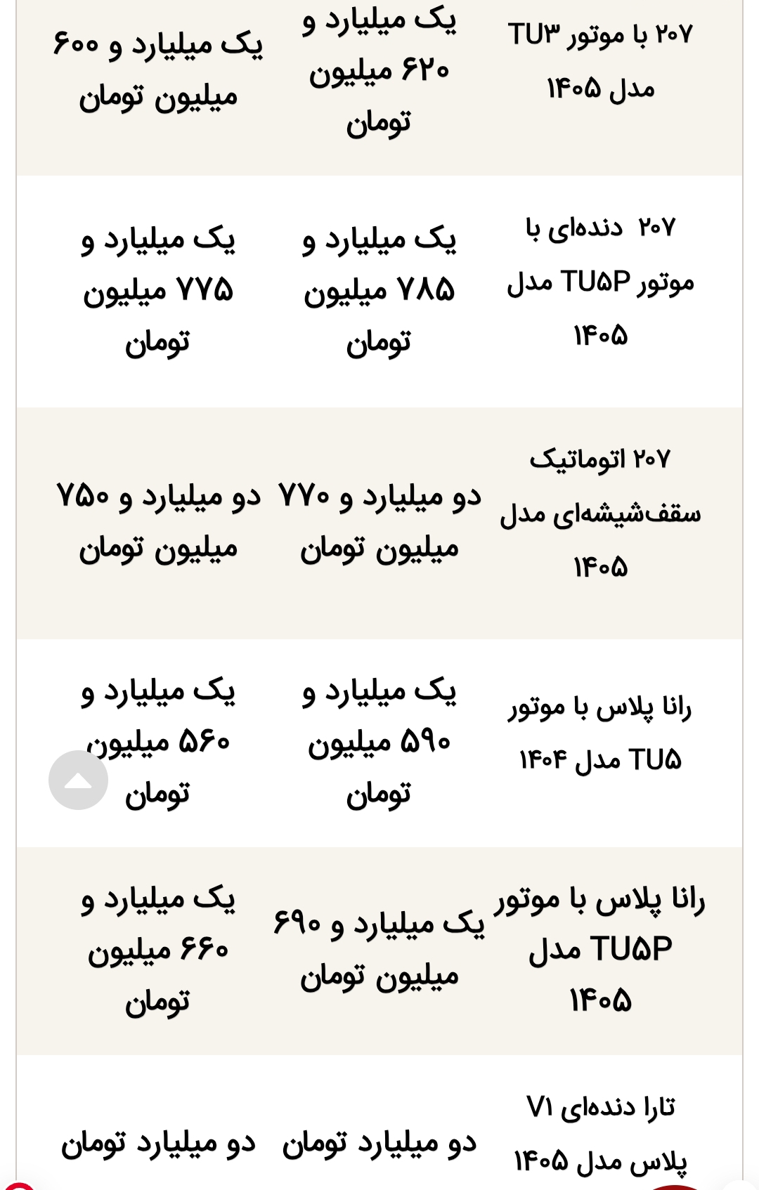 قیمت محصولات ایرانخودرو و سایپا امروز دوشنبه ۵ مرداد ۱۴۰۵ قیمت محصولات ایرانخودرو و سایپا امروز دوشنبه ۵ مرداد ۱۴۰۵