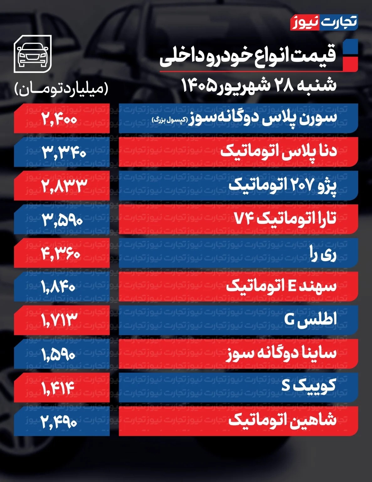 جدیدترین قیمت محصولات ایران خودرو و سایپا جدیدترین قیمت محصولات ایران خودرو و سایپا
