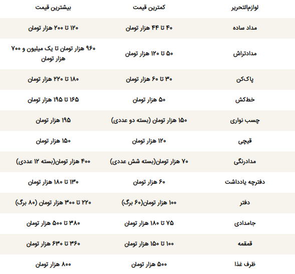 هزینه خرید لوازم التحریر یک کلاس اولی چقدر می‌شود؟