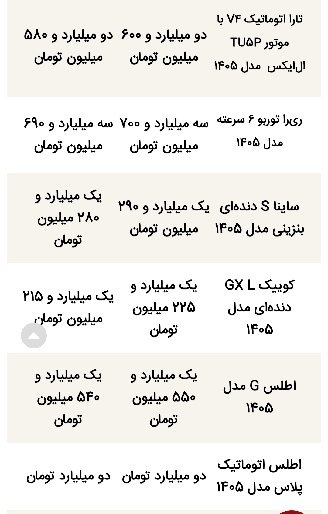 قیمت محصولات ایرانخودرو و سایپا امروز دوشنبه ۵ مرداد ۱۴۰۵ قیمت محصولات ایرانخودرو و سایپا امروز دوشنبه ۵ مرداد ۱۴۰۵