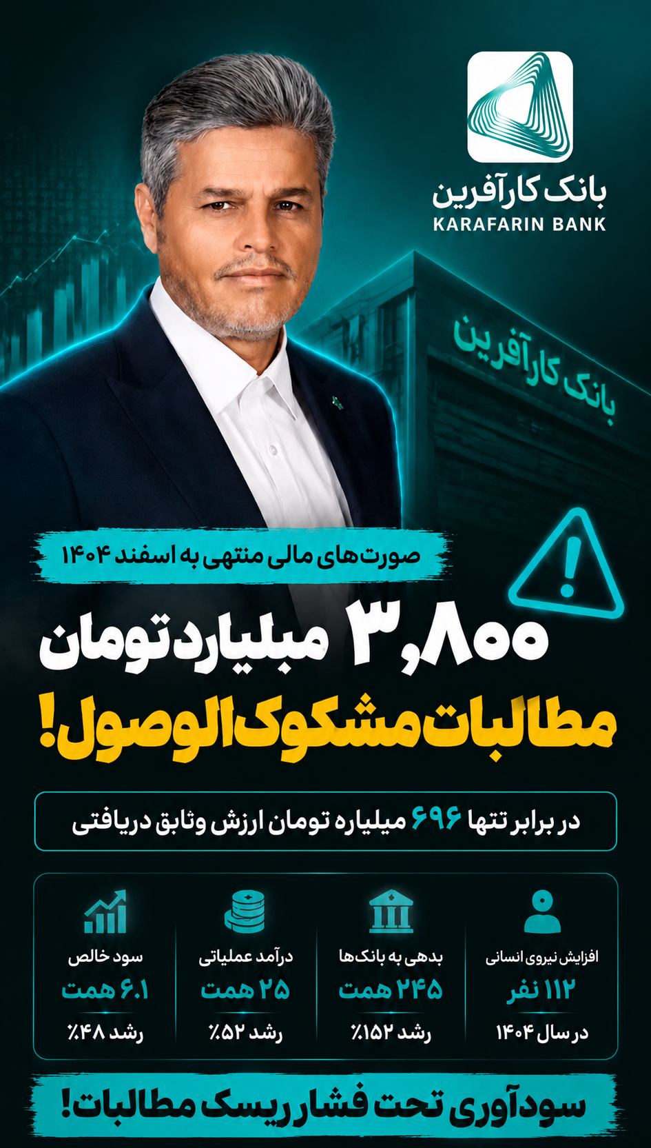سنگین شدن سایه بدهی و مطالبات مشکوکالوصول بانک کارآفرین سنگین شدن سایه بدهی و مطالبات مشکوکالوصول بانک کارآفرین