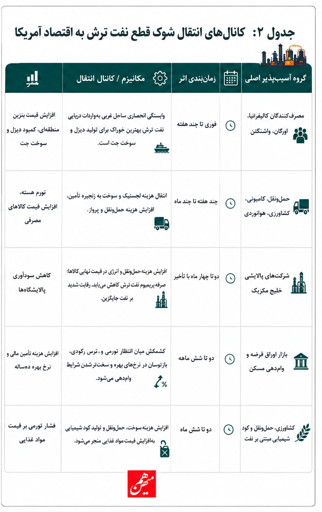 گذار از هدف‌گیری نظامی به زیرساخت غیرنظامی