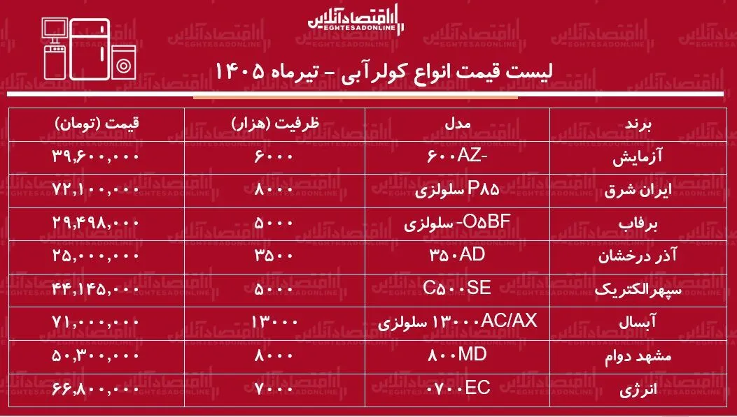 ر ر